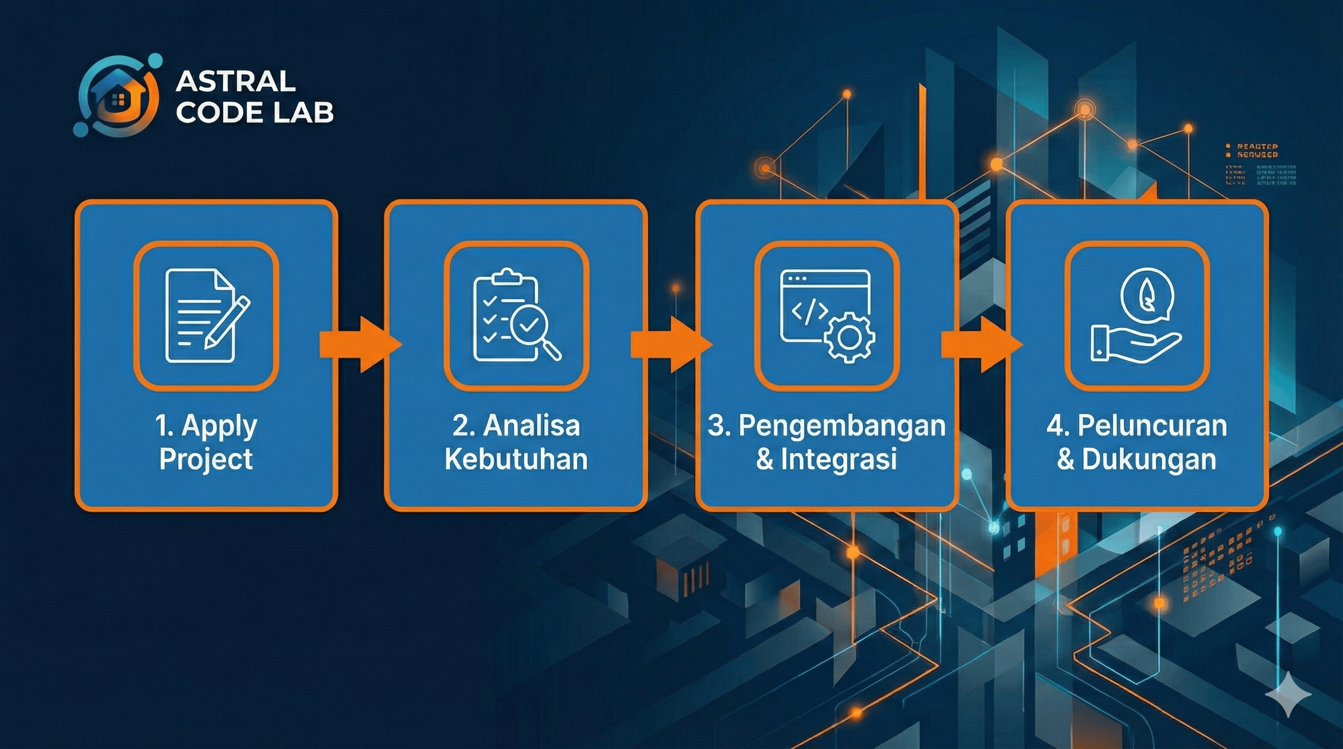 Service Delivery Process Diagram